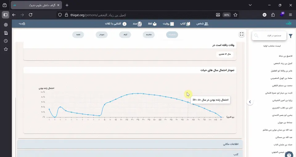 Thiqat System - Hadith Sciences Knowledge Graph